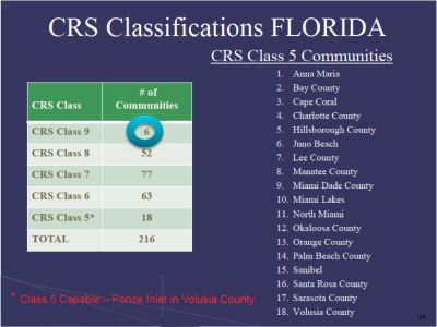 FEMA CRS Classifications