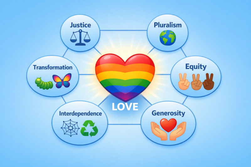 UUA Article 2 Shared Values graphic of JPEG IT